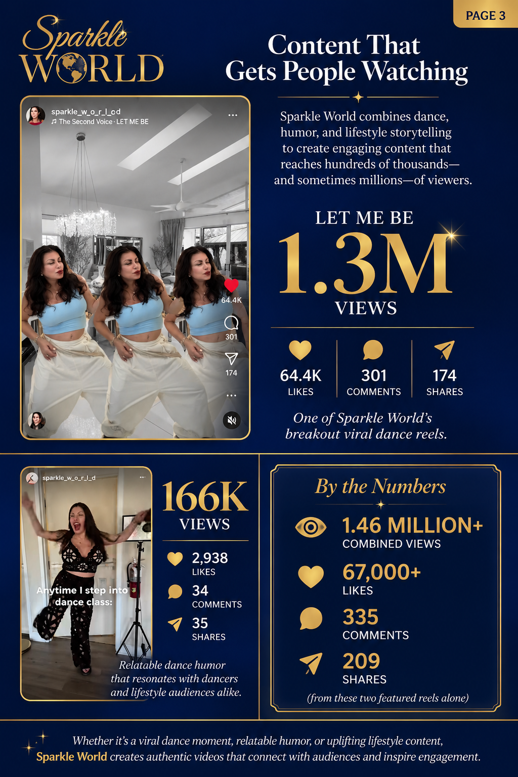 Sparkle World media kit — viral content stats page